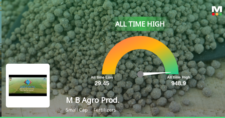 Madhya Bharat Agro Products Ltd Hits All-Time High of Rs 133.4 as Momentum Builds Across Timeframes