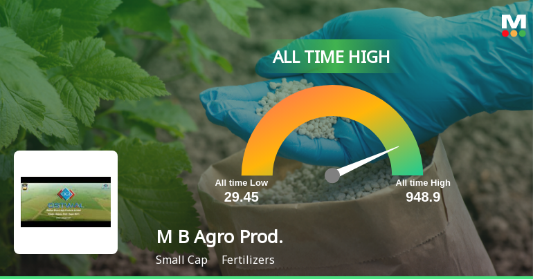 Madhya Bharat Agro Products Ltd Hits All-Time High as Momentum Surges Across Timeframes
