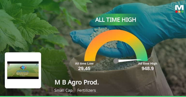Madhya Bharat Agro Products Ltd Hits All-Time High of Rs 151.95 as Momentum Builds Across Timeframes