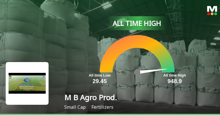 Madhya Bharat Agro Products Ltd Hits New All-Time High Amidst Strong Multi-Period Gains