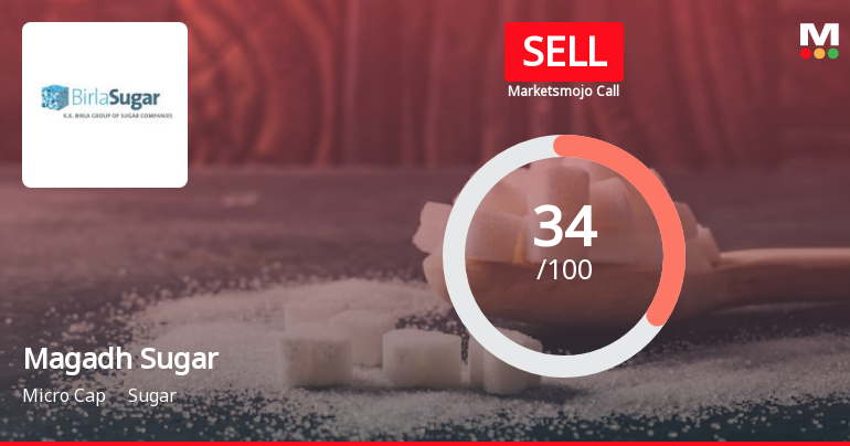 Magadh Sugar & Energy Ltd is Rated Sell