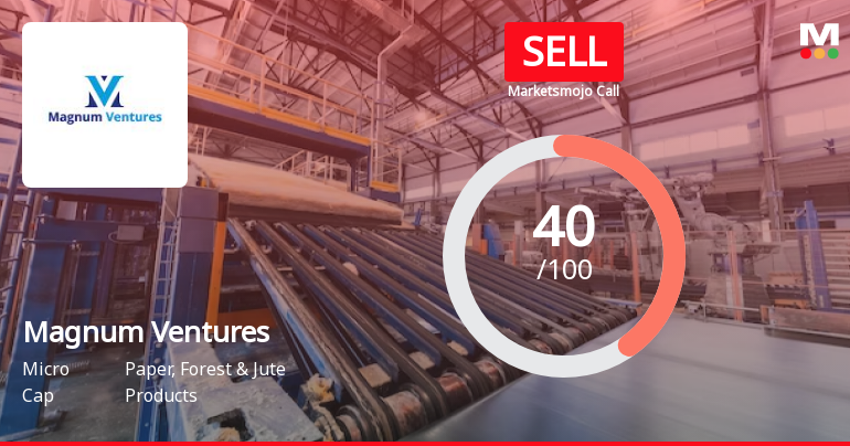Magnum Ventures Ltd is Rated Sell