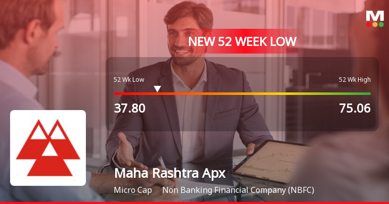 Maha Rashtra Apex Corporation Ltd Falls to 52-Week Low Amidst Steep Decline