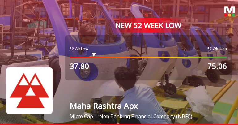 Maha Rashtra Apex Corporation Ltd Falls to 52-Week Low Amidst Prolonged Downtrend