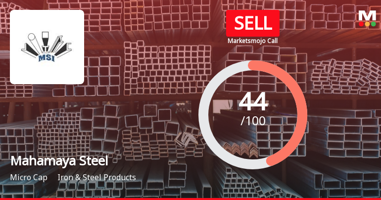 Mahamaya Steel Industries Ltd is Rated Sell