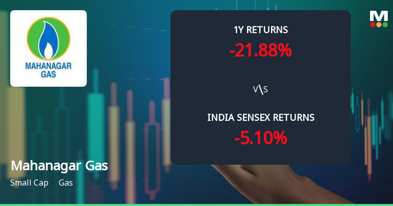 Mahanagar Gas Ltd. Technical Momentum Shifts Amid Bearish Signals
