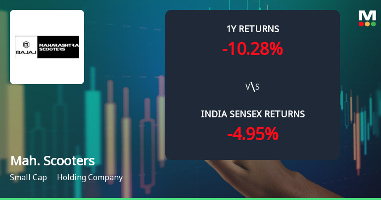 Maharashtra Scooters Ltd Technical Momentum Shifts Amid Mixed Indicator Signals