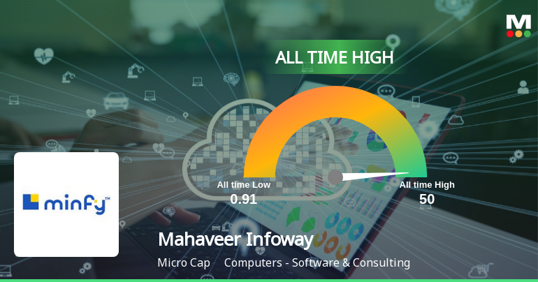 Mahaveer Infoway Ltd Hits All-Time High of Rs 17.01 as Momentum Builds Across Timeframes