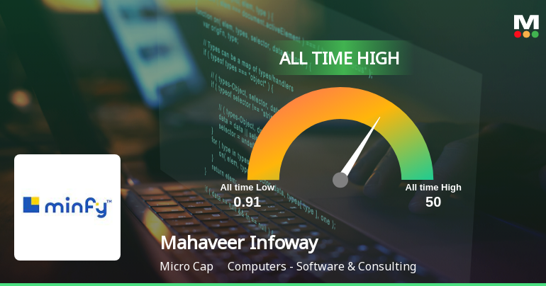 Mahaveer Infoway Ltd Hits All-Time High of Rs 17.81 as Momentum Builds Across Timeframes