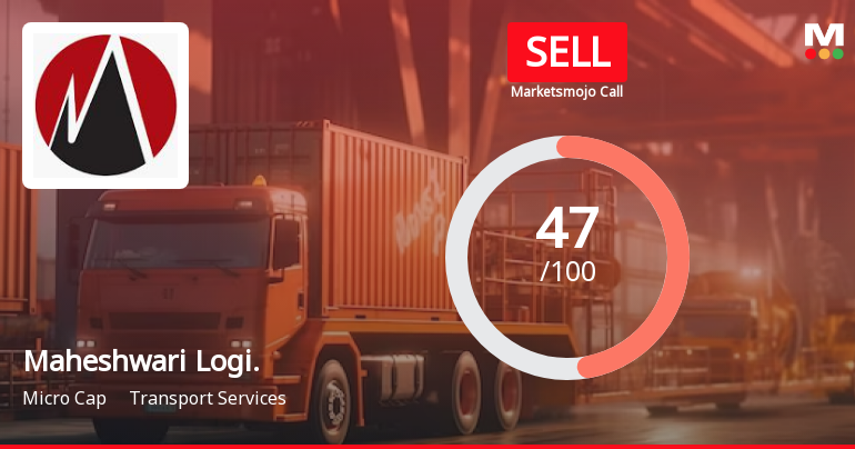 Maheshwari Logistics Ltd is Rated Sell