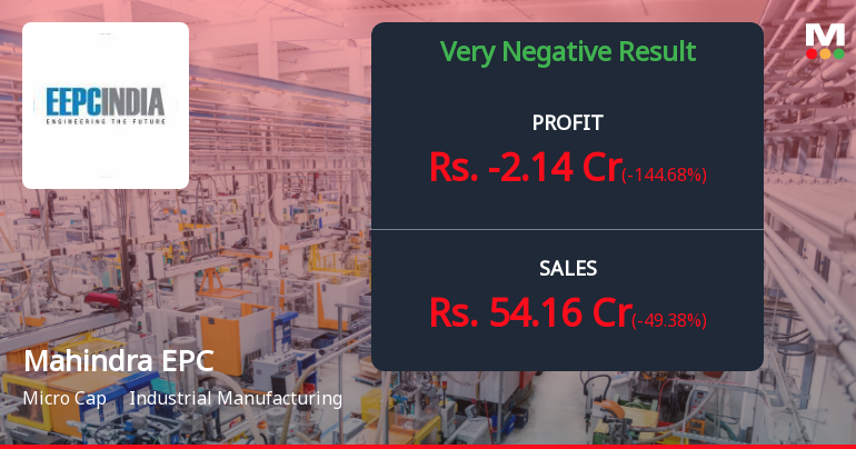 Mahindra EPC Irrigation Q1 FY27: Operational Losses Deepen Amid Seasonal Weakness