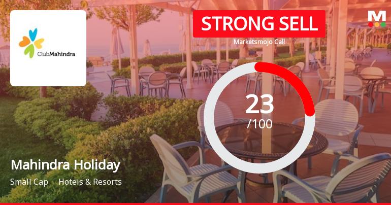 Mahindra Holidays & Resorts India Ltd is Rated Strong Sell