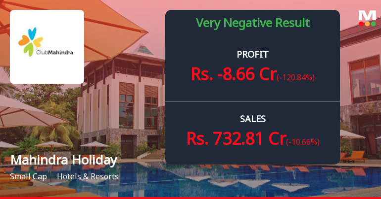 Mahindra Holidays Q1 FY27: Losses Mount as Operational Pressures Intensify