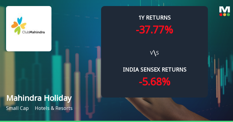 Mahindra Holidays & Resorts India Ltd: Technical Momentum Shifts Amid Prolonged Downtrend