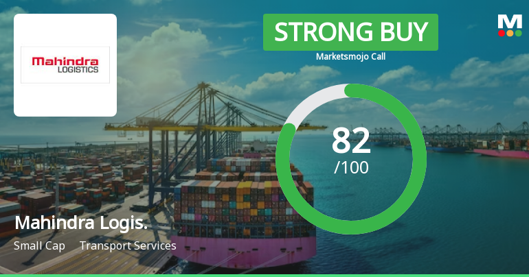 Mahindra Logistics Ltd is Rated Strong Buy