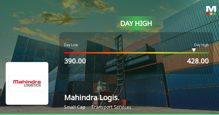 Mahindra Logistics Ltd Surges 8.27% to Day's High of Rs 423.85 — Outperforms Sector by 8.2 Percentage Points