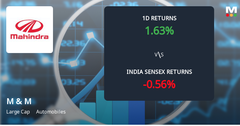 Mahindra & Mahindra Ltd Sees Significant Open Interest Surge Amidst Bullish Derivatives Activity
