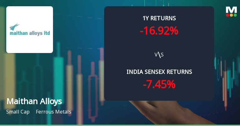 Maithan Alloys Ltd. Technical Momentum Shifts Amid Bearish Signals