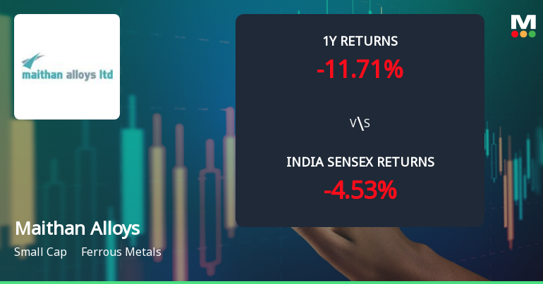 Maithan Alloys Ltd. Technical Momentum Shifts Amid Bearish Signals