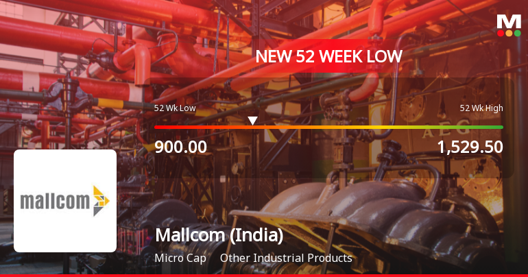 Mallcom (India) Ltd Falls to 52-Week Low of Rs 900 as Sell-Off Deepens