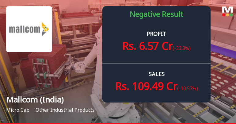 Mallcom (India) Q1 FY27: Profit Plunge Amid Margin Compression Raises Concerns