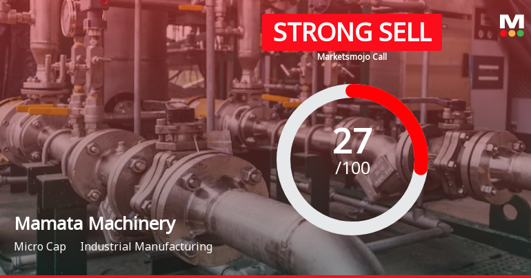 Mamata Machinery Ltd is Rated Strong Sell