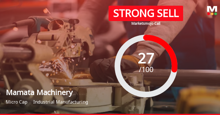 Mamata Machinery Ltd is Rated Strong Sell