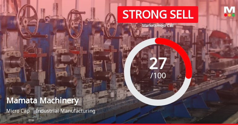 Mamata Machinery Ltd is Rated Strong Sell