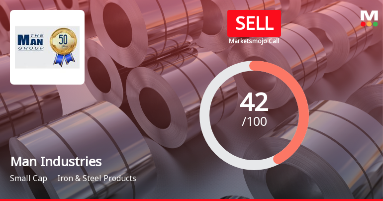 Man Industries (India) Ltd Downgraded to Sell Amid Mixed Financial and Technical Signals