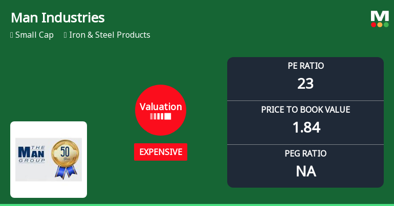 Man Industries Valuation Shifts Signal Changing Price Attractiveness Amid Sector Dynamics