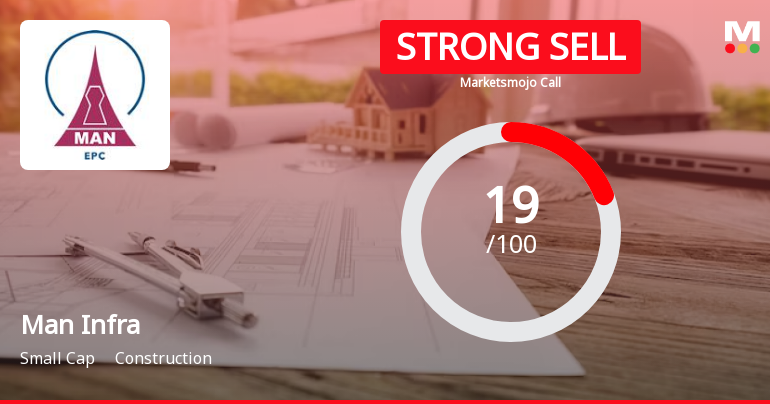 Man Infraconstruction Ltd is Rated Strong Sell