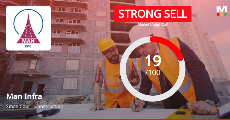 Man Infraconstruction Ltd is Rated Strong Sell