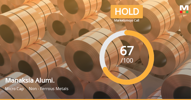 Manaksia Aluminium Company Ltd Downgraded to Hold Amid Mixed Technical and Financial Signals