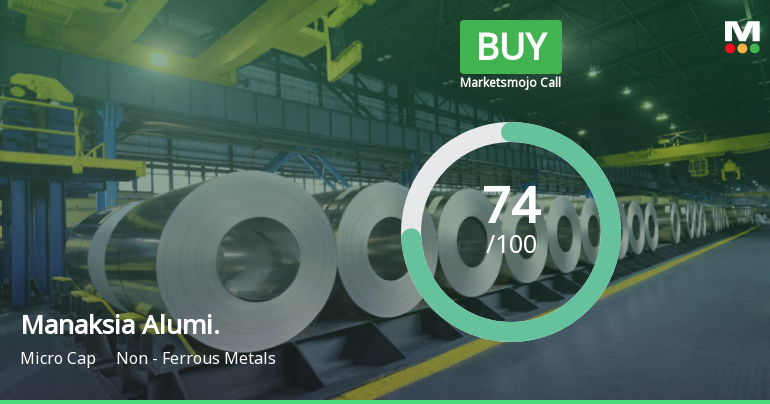 Manaksia Aluminium Company Ltd Upgraded to Buy on Strong Technical and Financial Performance