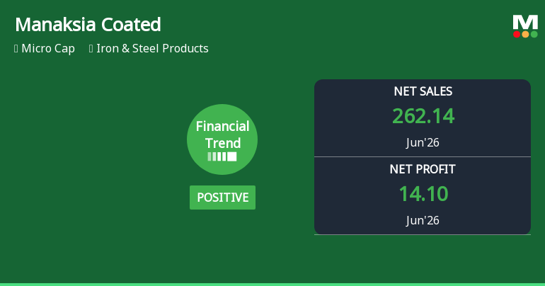 Manaksia Coated Metals & Industries Ltd Reports Strong Quarterly Upswing Amid Positive Financial Trend
