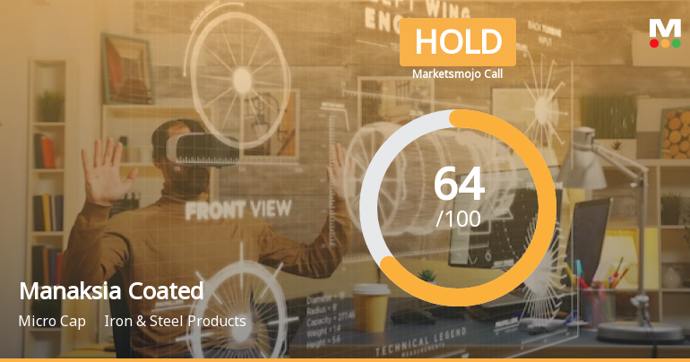 Manaksia Coated Metals & Industries Ltd is Rated Hold