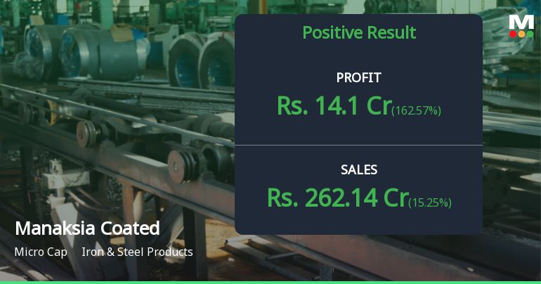 Manaksia Coated Metals Q1 FY27: Stellar Profit Surge Masks Operational Headwinds