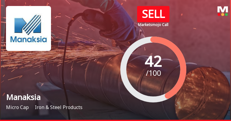 Manaksia Ltd is Rated Sell