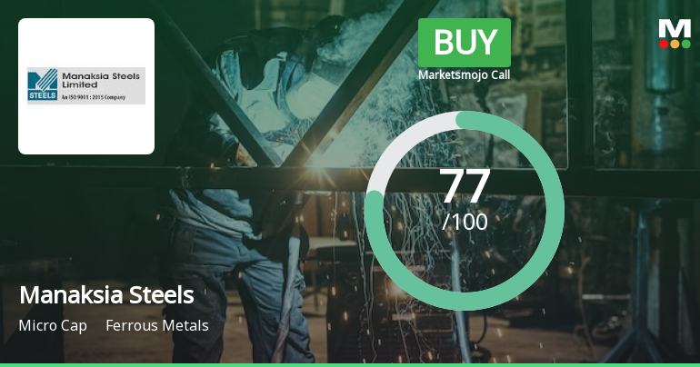 Manaksia Steels Ltd is Rated Buy