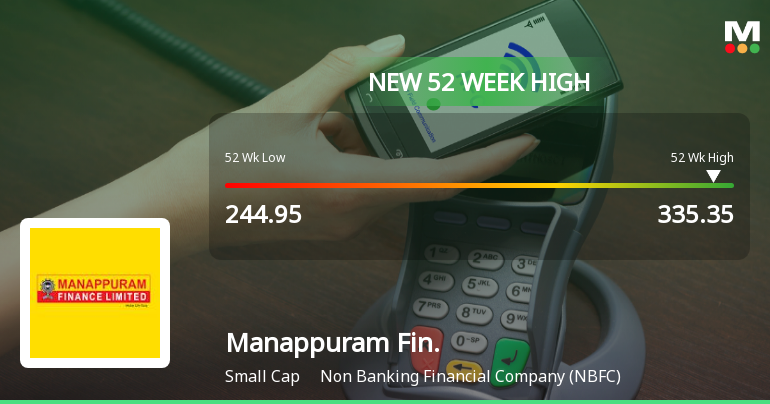 Broad-Based Technical Strength Lifts Manappuram Finance Ltd to 52-Week High of Rs 335.35