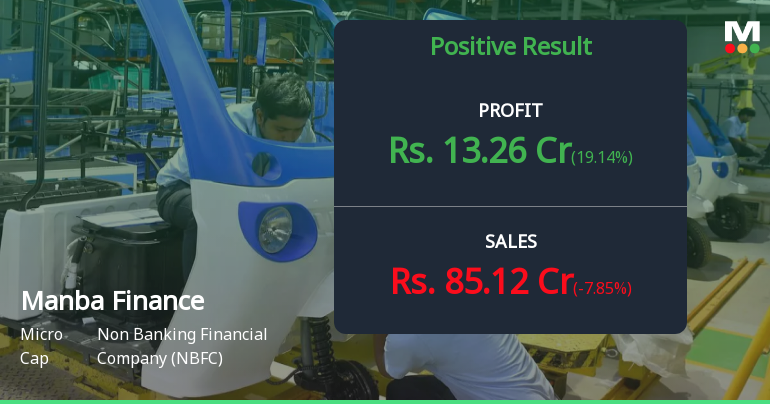 Manba Finance Q1 FY27: Strong Profit Growth Amid Rising Interest Costs