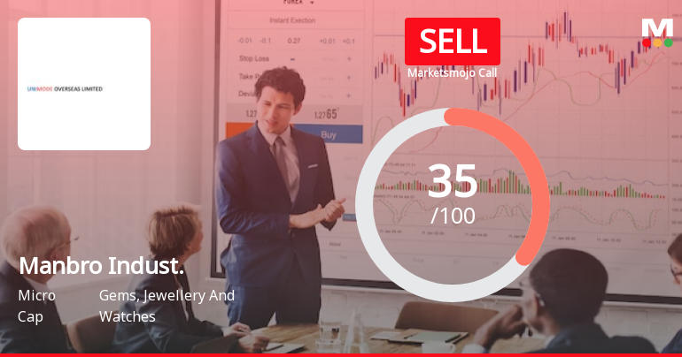 Manbro Industries Ltd is Rated Sell