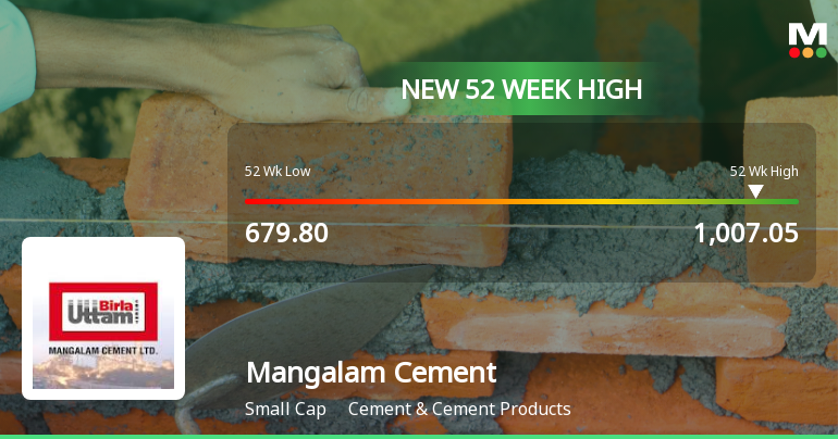 Broad-Based Technical Strength Lifts Mangalam Cement Ltd to 52-Week High of Rs 1007.05