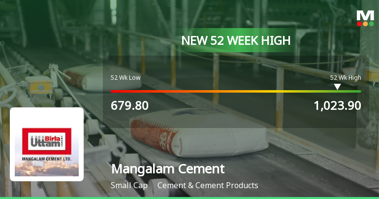 Mangalam Cement Ltd Hits New 52-Week High of Rs 1023.9 on Back of Strong Technical Signals