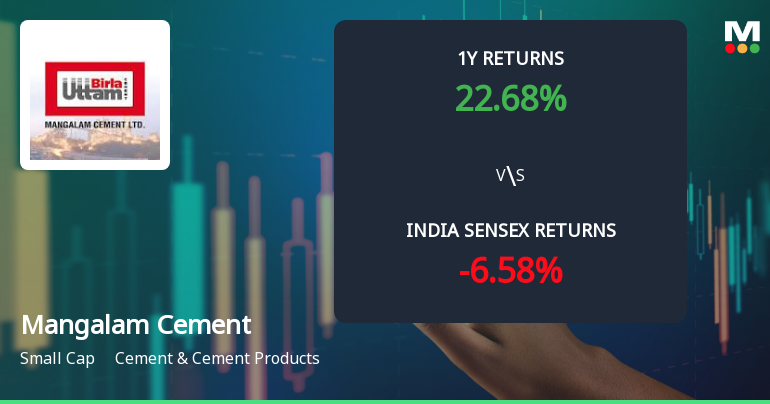 Mangalam Cement Ltd Technical Momentum Shifts Amid Bullish Signals