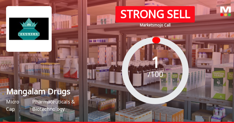 Mangalam Drugs and Organics Ltd is Rated Strong Sell