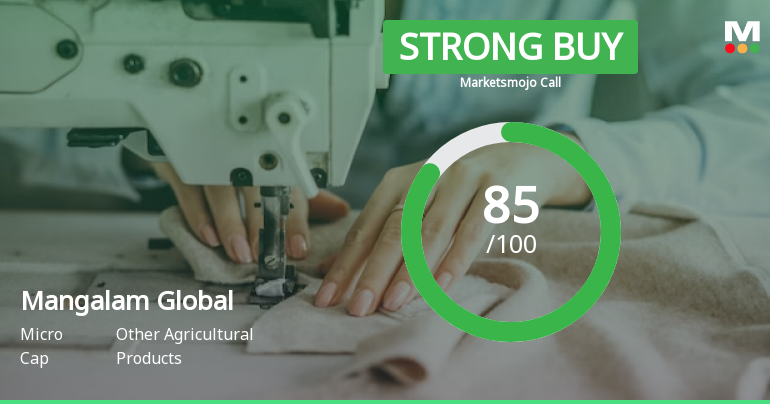 Mangalam Global Enterprise Ltd is Rated Strong Buy