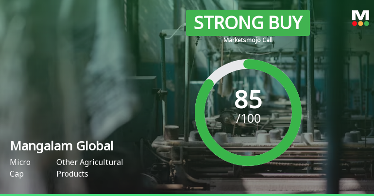 Mangalam Global Enterprise Ltd is Rated Strong Buy