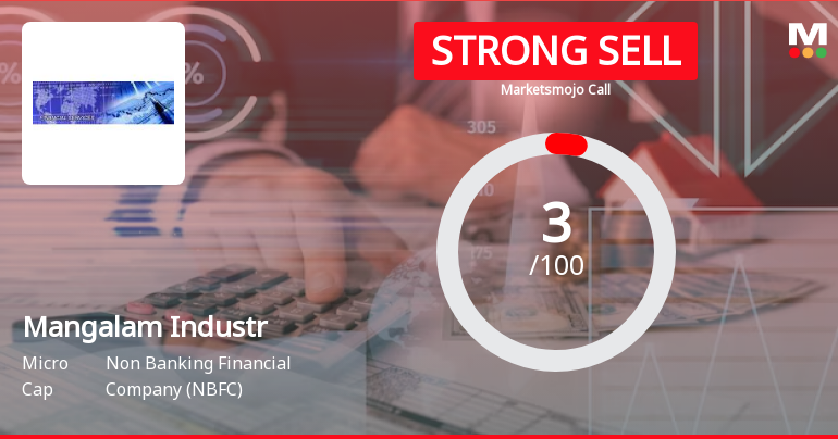 Mangalam Industrial Finance Ltd is Rated Strong Sell