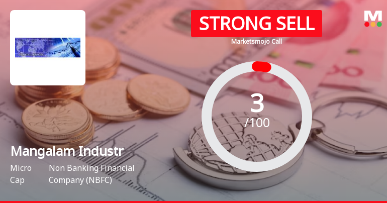 Mangalam Industrial Finance Ltd is Rated Strong Sell